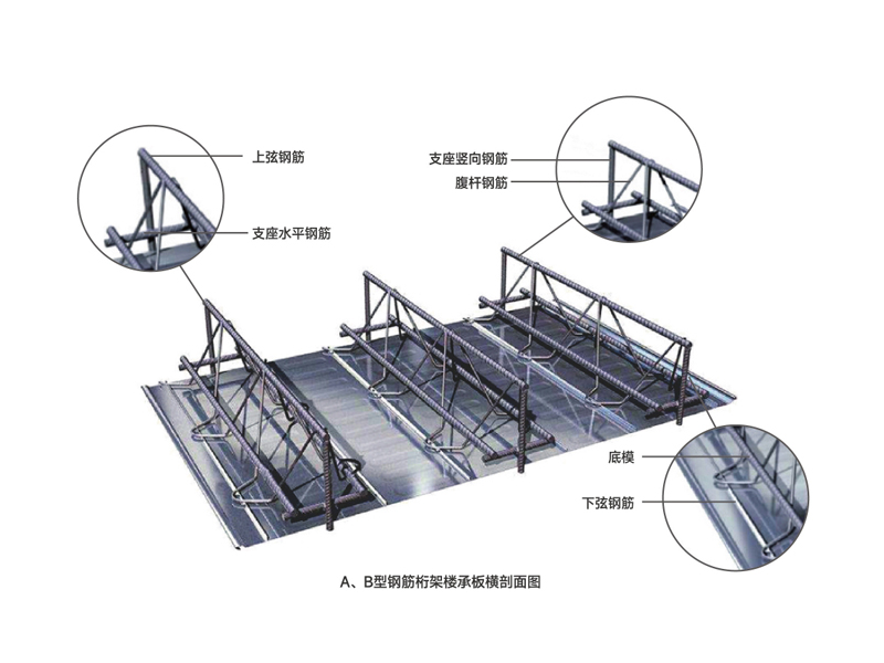 压型钢板楼承板